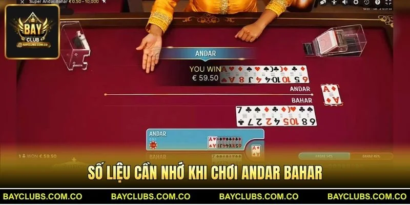 Số liệu cần nhớ khi chơi Andar Bahar
